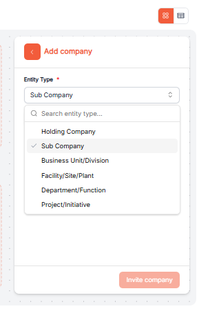 Sub-company-drop-downs