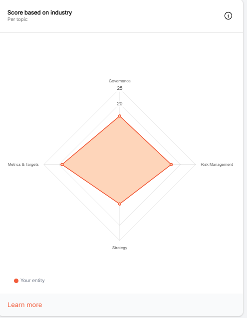 score-based-industry